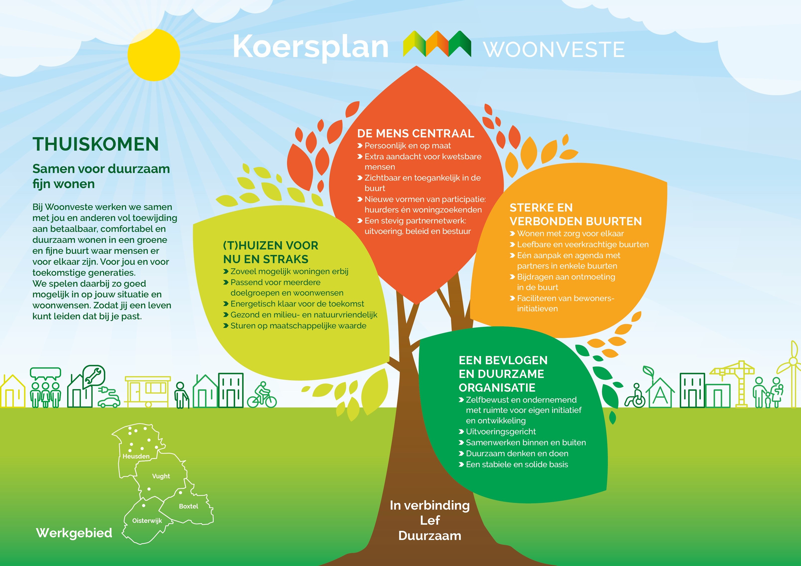 Infographic koersplan